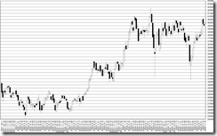 chart1_conv