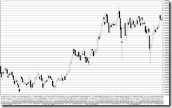 chart1_conv