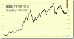 chart1