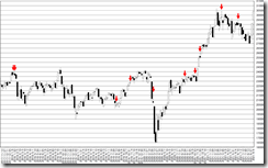 chart2_conv