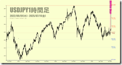 chart2