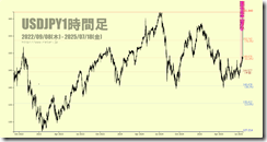 chart2