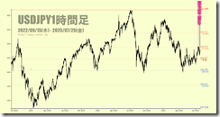 chart2
