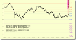 chart3