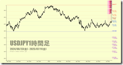 chart4
