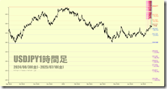 chart4
