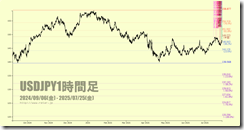chart4