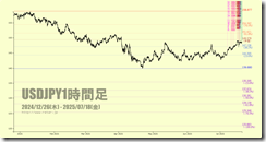 chart5