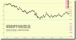 chart5