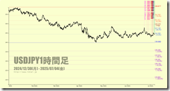 chart5