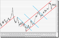 chart6_conv