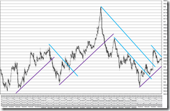 chart6_conv