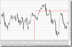 chart0_conv