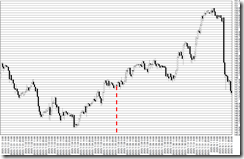 chart0_conv