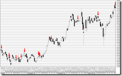 chart1_conv
