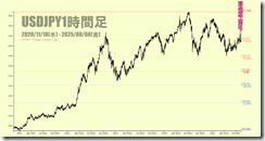 chart1