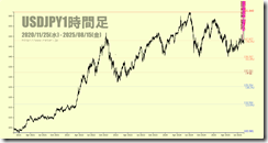 chart1