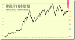 chart1