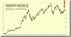 chart1