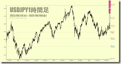 chart2