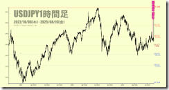 chart2