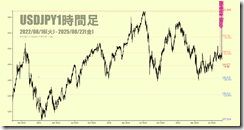 chart2