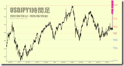 chart2