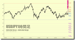chart3