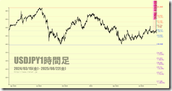 chart3