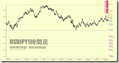 chart4