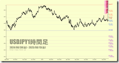 chart4