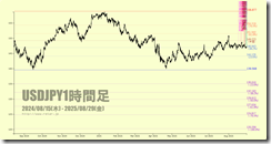 chart4