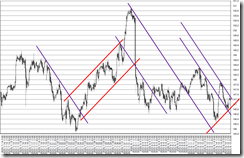 chart5_conv