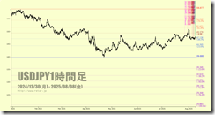 chart5