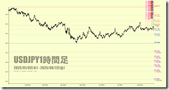 chart5