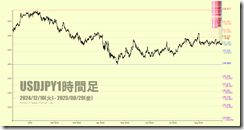 chart5