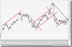 chart6_conv