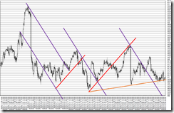 chart6_conv