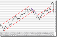 chart6_conv