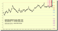 chart6