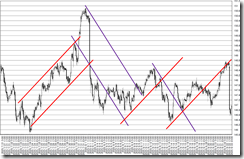 chart7_conv