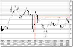chart0_conv