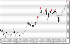 chart1_conv