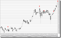 chart1_conv