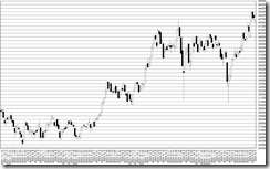 chart1_conv