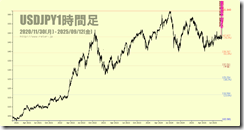 chart1