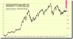 chart1
