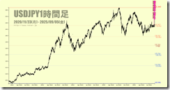 chart1