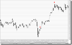 chart2_conv