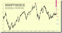 chart2